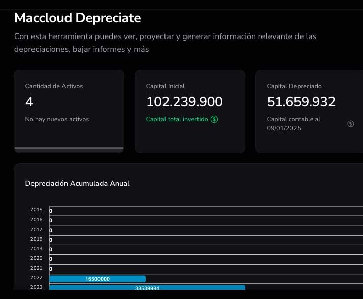 Depreciate Module