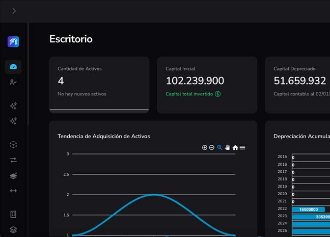 Dashboard de Escritorio